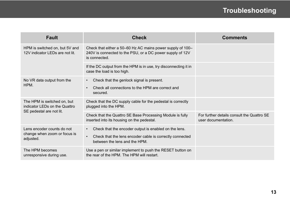 Troubleshooting | Vinten Radamec Head Processing Module (HPM) User Manual | Page 15 / 20