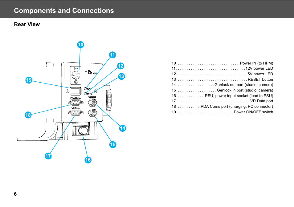 Rear view, Components and connections | Vinten Radamec Head Processing Module (HPM) User Manual | Page 8 / 20