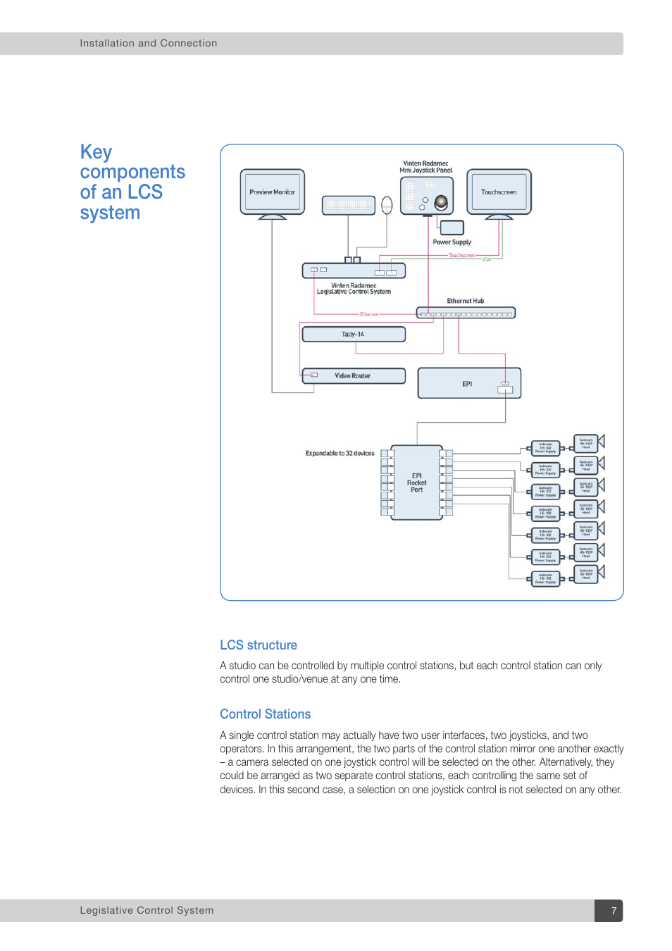 Key components of an lcs system | Vinten Radamec Legislative Control System User Manual | Page 9 / 34