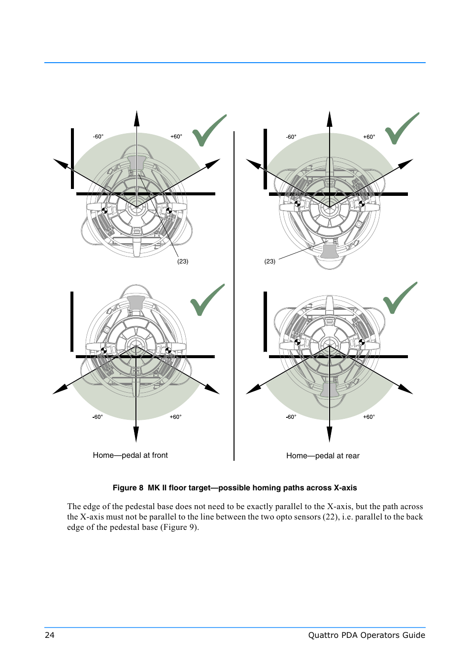 Figure 8). you can return, Er pedal (23), R (figure 8) | Vinten Radamec Quattro SE PDA User Manual | Page 26 / 36