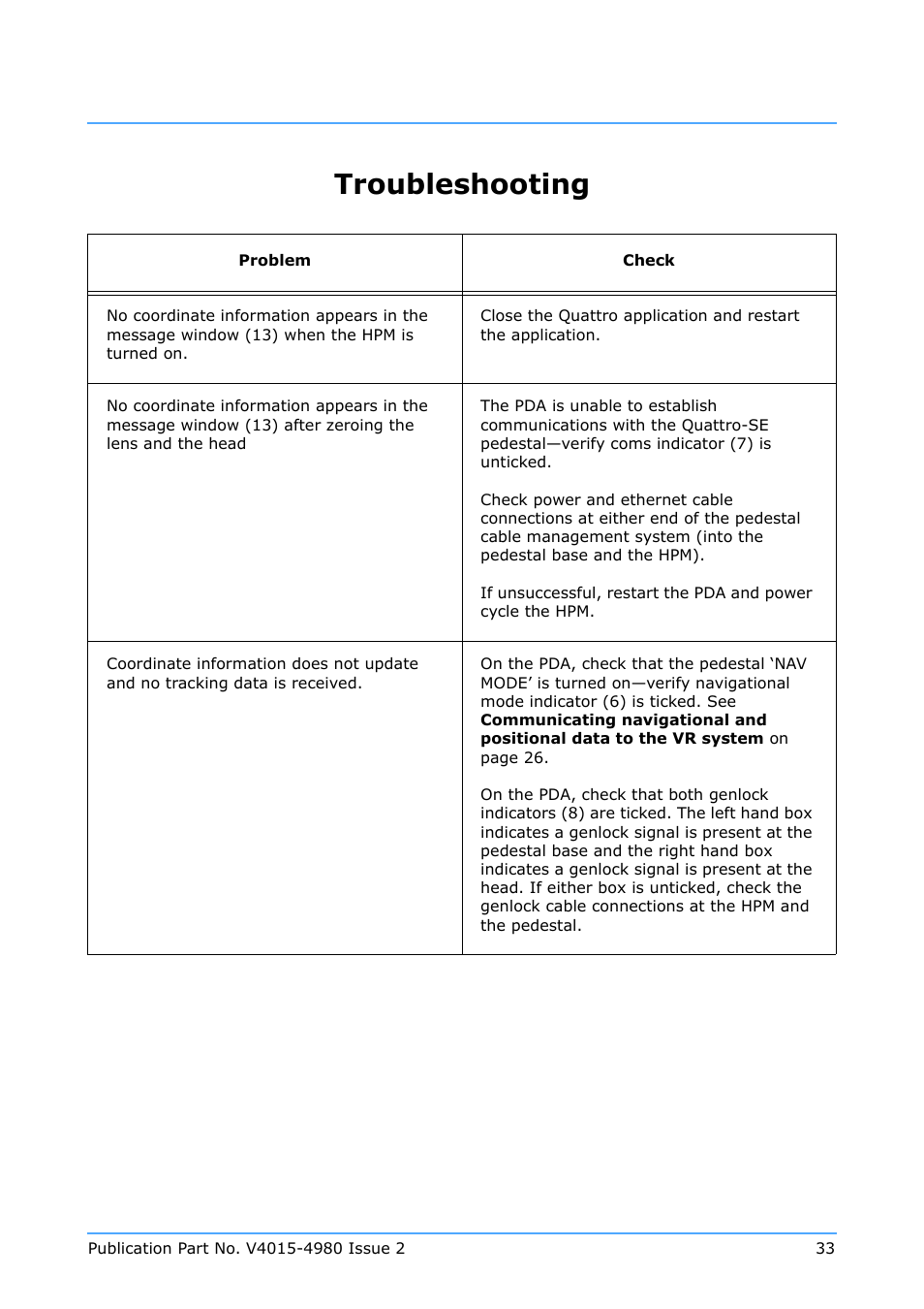 Troubleshooting | Vinten Radamec Quattro SE PDA User Manual | Page 35 / 36