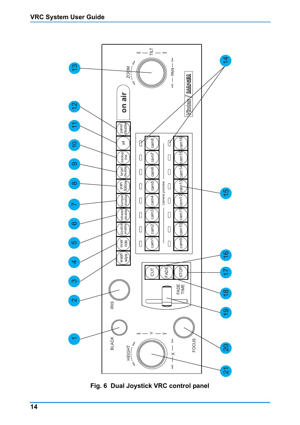 On air | Vinten Radamec Control (VRC) User Manual | Page 15 / 100