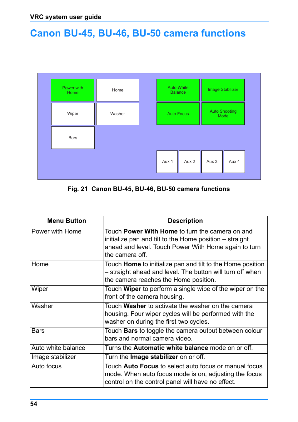 Canon bu-45, bu-46, bu-50 camera functions | Vinten Radamec Control (VRC) User Manual | Page 55 / 100