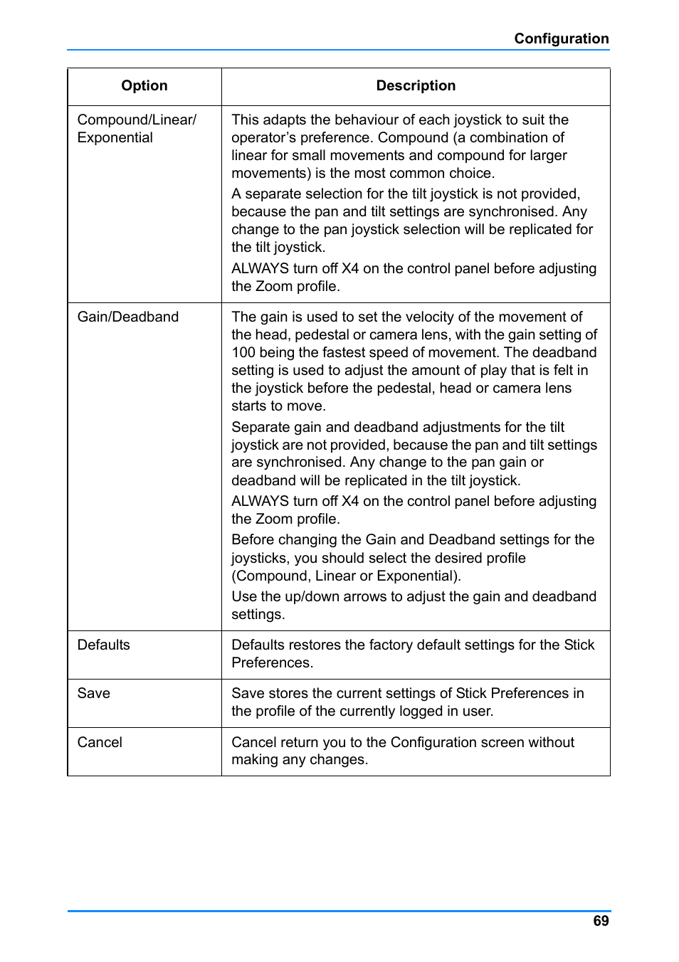 Vinten Radamec Control (VRC) User Manual | Page 70 / 100