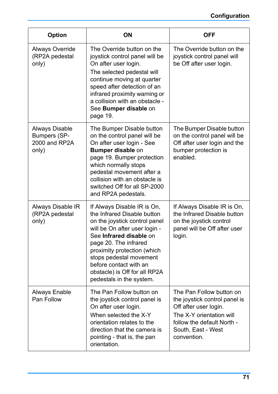 Vinten Radamec Control (VRC) User Manual | Page 72 / 100