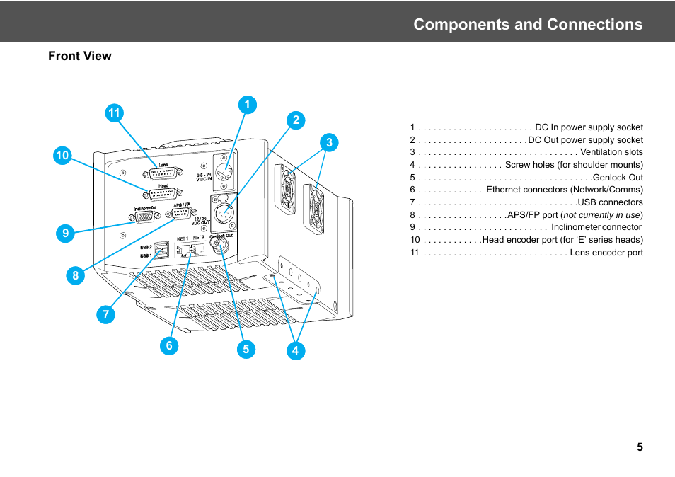 Front view, Components and connections | Vinten Radamec Virtual Reality interface (VRi) User Manual | Page 7 / 24