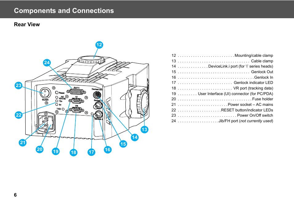 Rear view, Components and connections | Vinten Radamec Virtual Reality interface (VRi) User Manual | Page 8 / 24