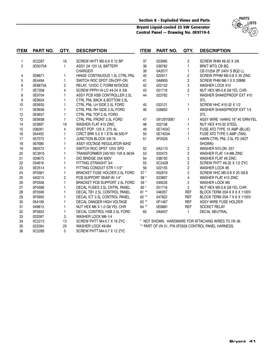 Bryant Liquid-Cooled User Manual | Page 43 / 56