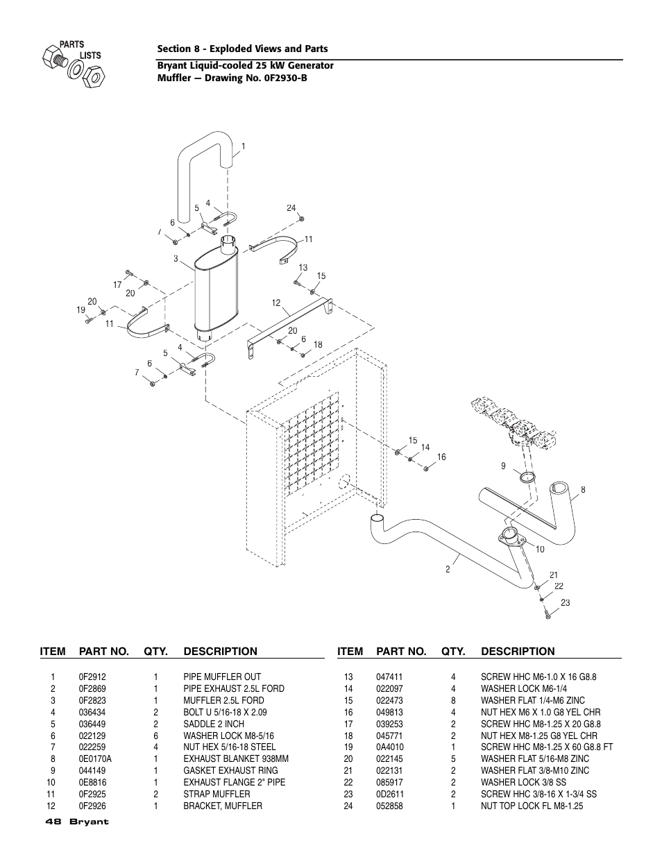 Bryant Liquid-Cooled User Manual | Page 50 / 56