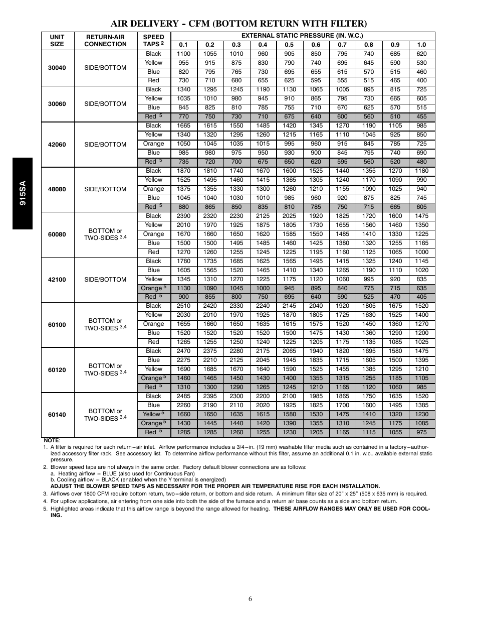 Air delivery -- cfm (bottom return with filter) | Bryant Multipoise Condensing Gas 915S User Manual | Page 6 / 16