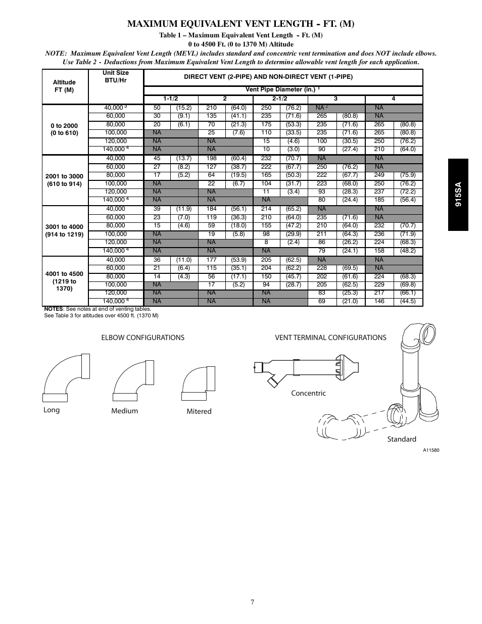 Maximum equivalent vent length -- ft. (m) | Bryant Multipoise Condensing Gas 915S User Manual | Page 7 / 16