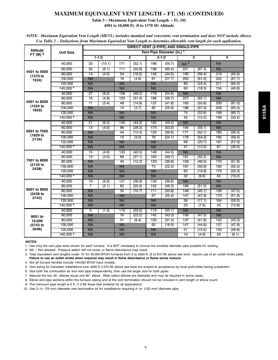 Bryant Multipoise Condensing Gas 915S User Manual | Page 9 / 16