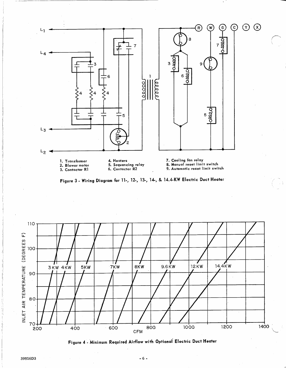 Bryant Model 516 User Manual | Page 6 / 9