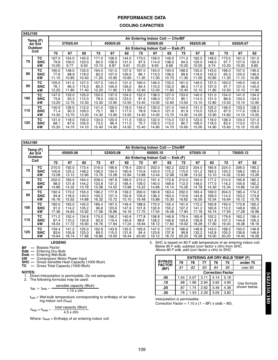 Bryant 548F User Manual | Page 109 / 122