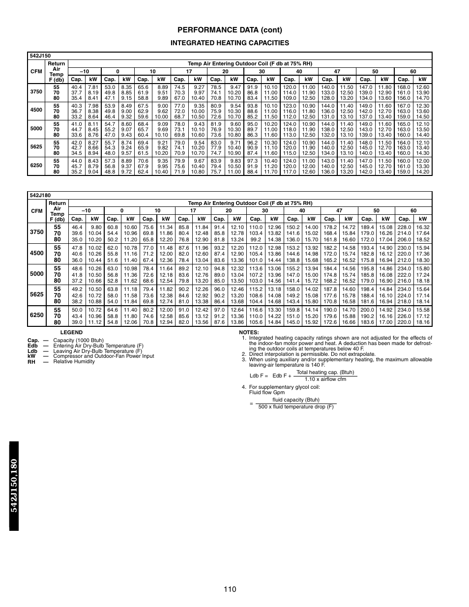 110 performance data (cont), Integrated heating capacities | Bryant 548F User Manual | Page 110 / 122