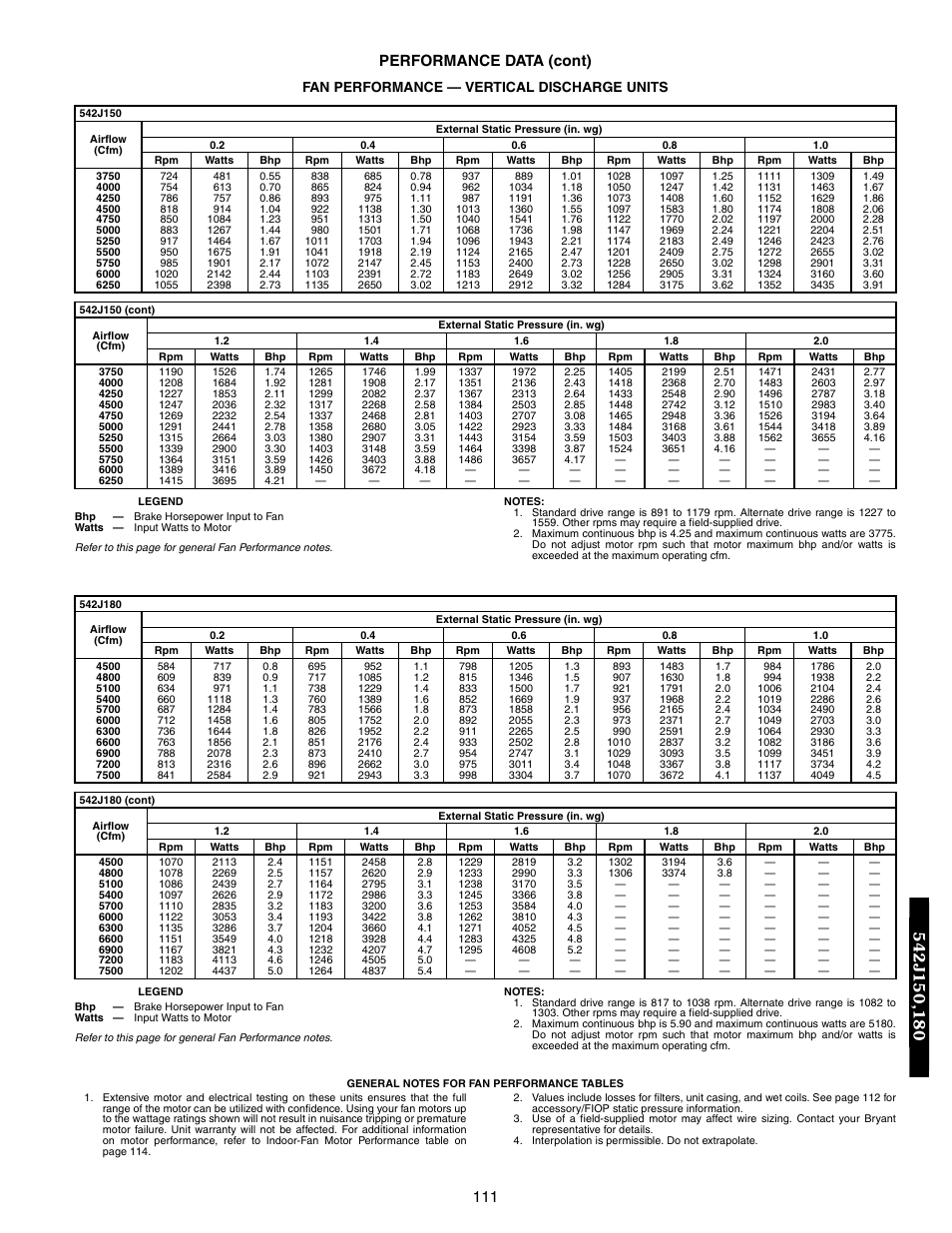 111 performance data (cont), Fan performance — vertical discharge units | Bryant 548F User Manual | Page 111 / 122