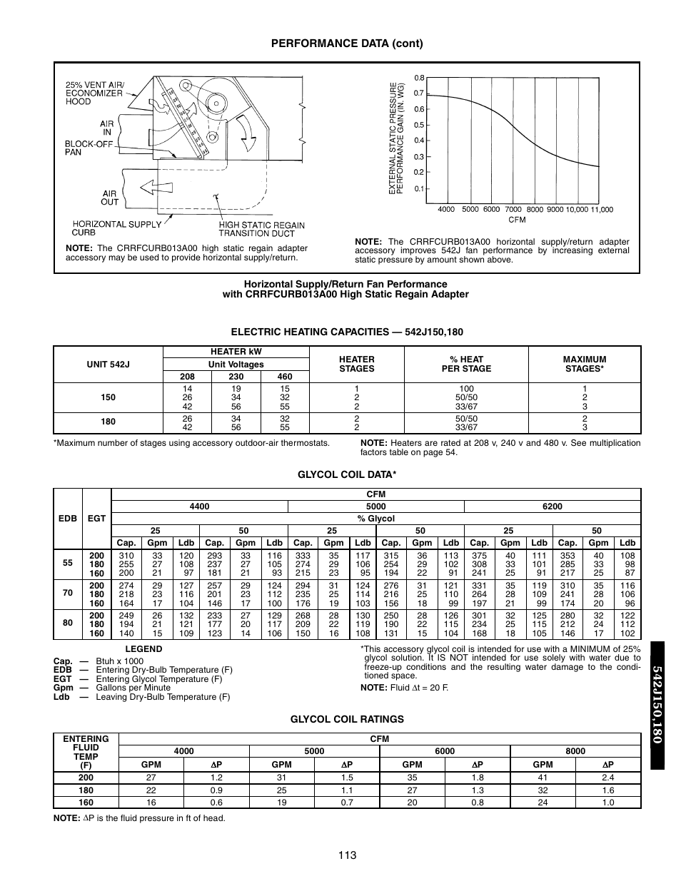 Bryant 548F User Manual | Page 113 / 122