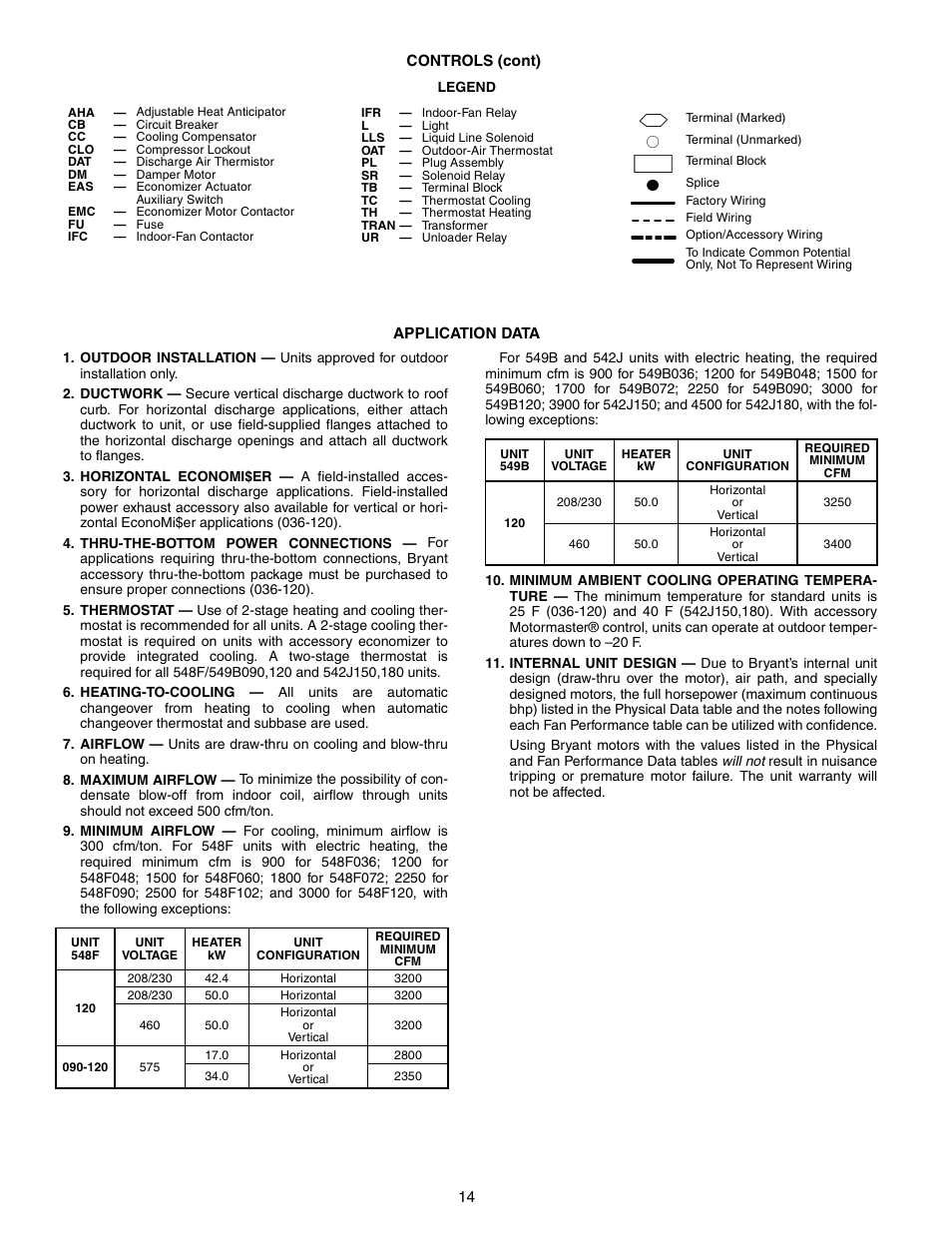 Bryant 548F User Manual | Page 14 / 122