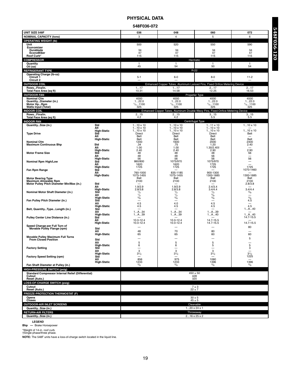 19 physical data | Bryant 548F User Manual | Page 19 / 122