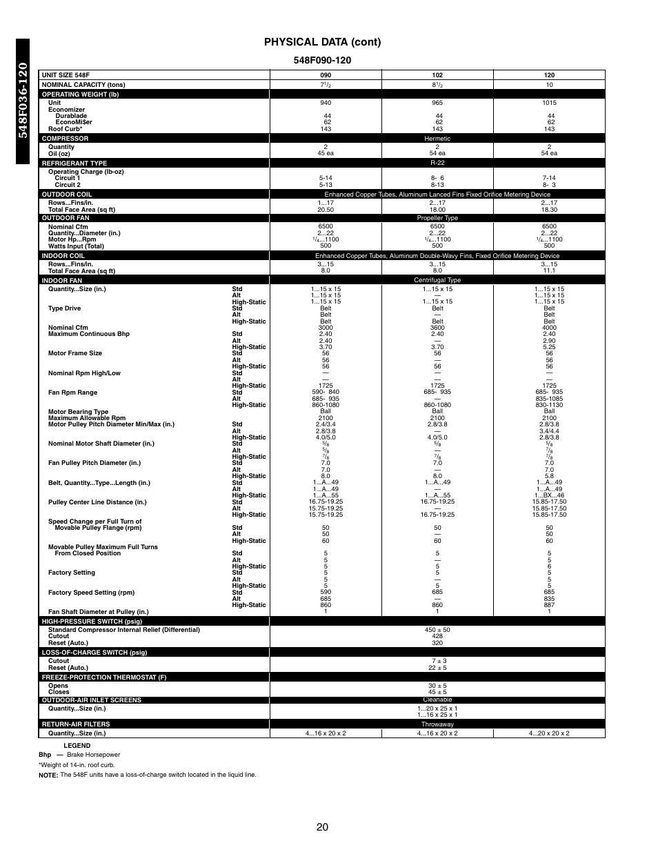 20 physical data (cont) | Bryant 548F User Manual | Page 20 / 122
