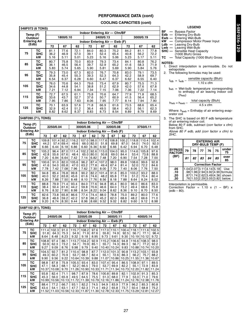 Bryant 548F User Manual | Page 27 / 122