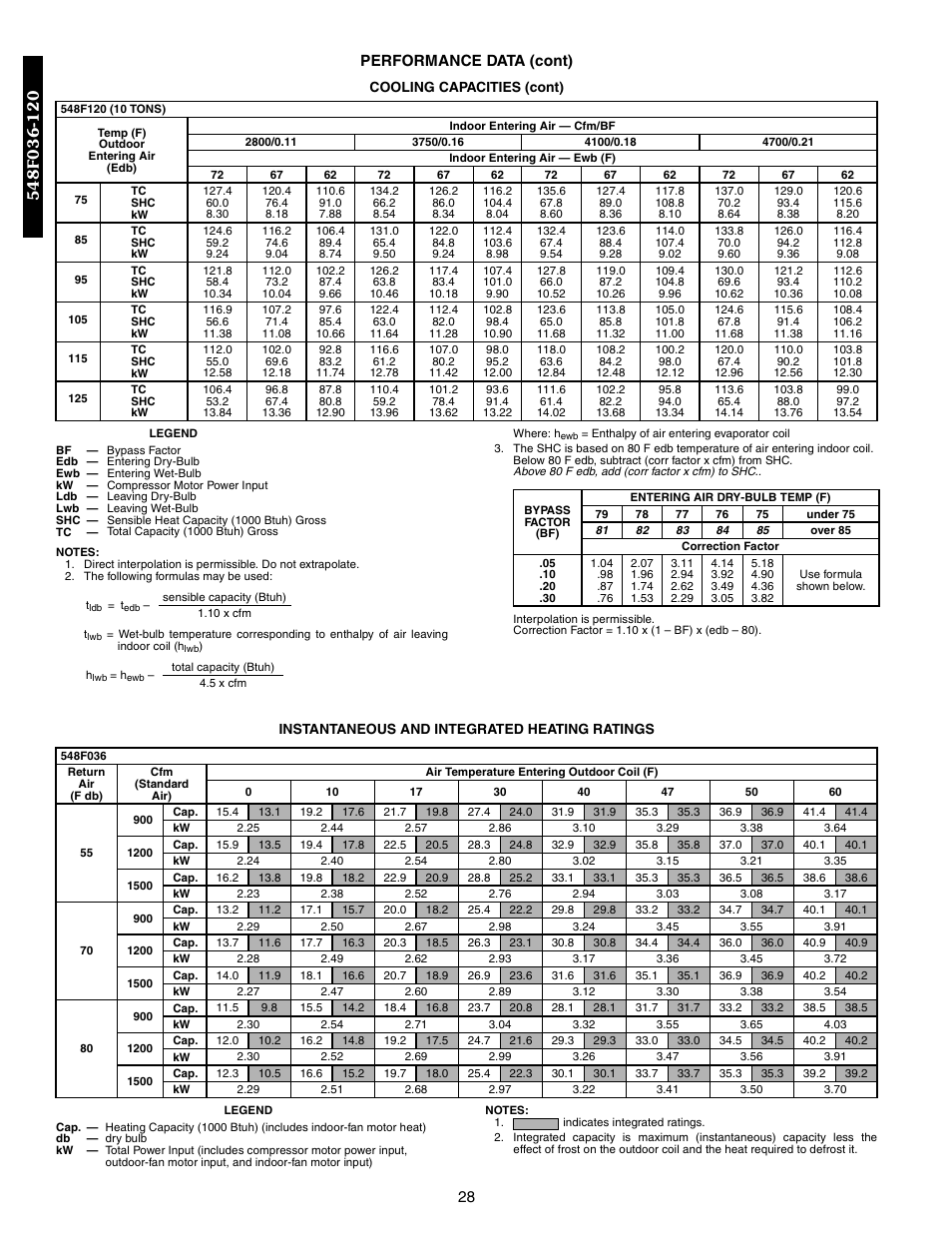 28 performance data (cont) | Bryant 548F User Manual | Page 28 / 122