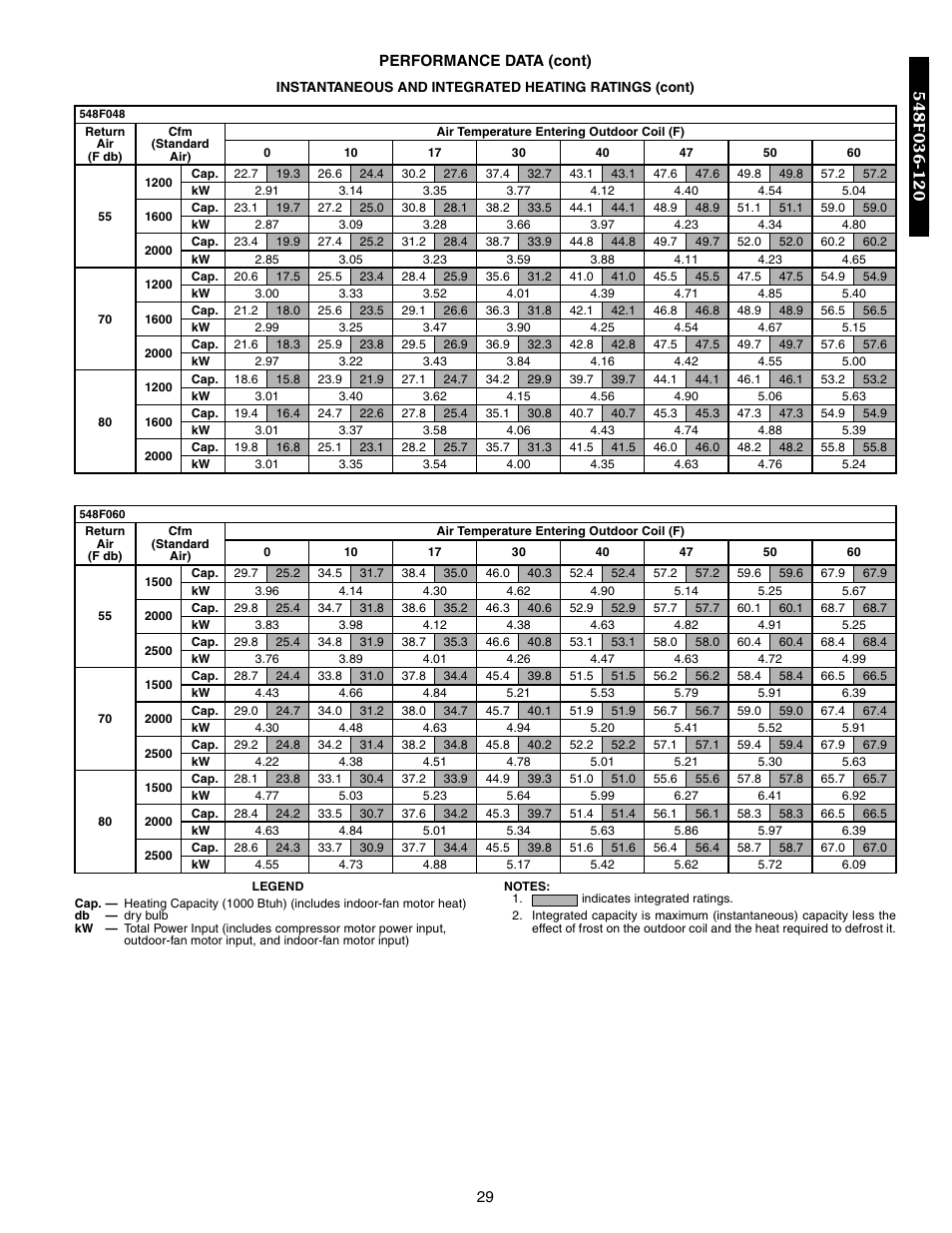 Bryant 548F User Manual | Page 29 / 122