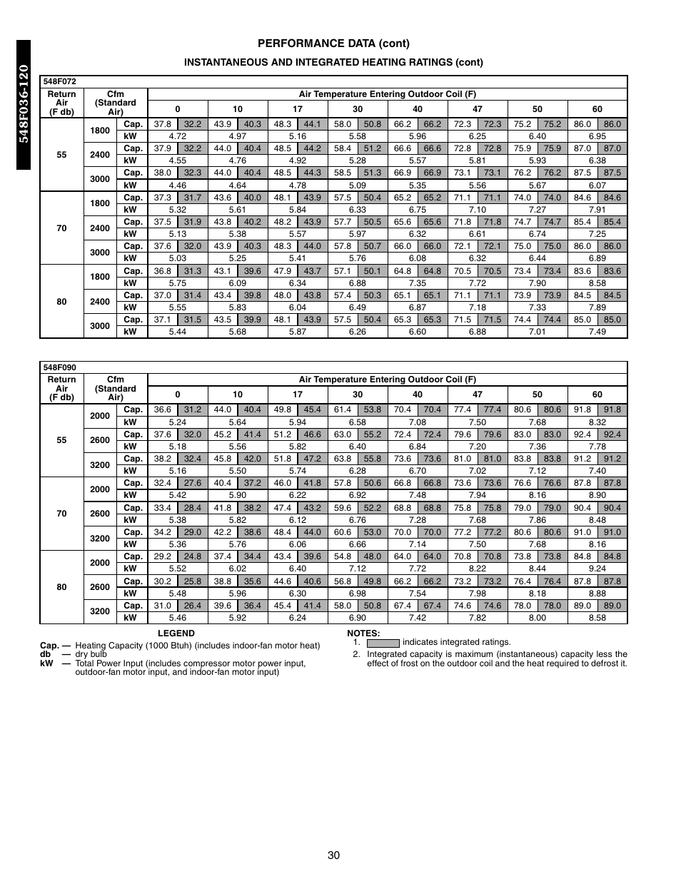 Bryant 548F User Manual | Page 30 / 122