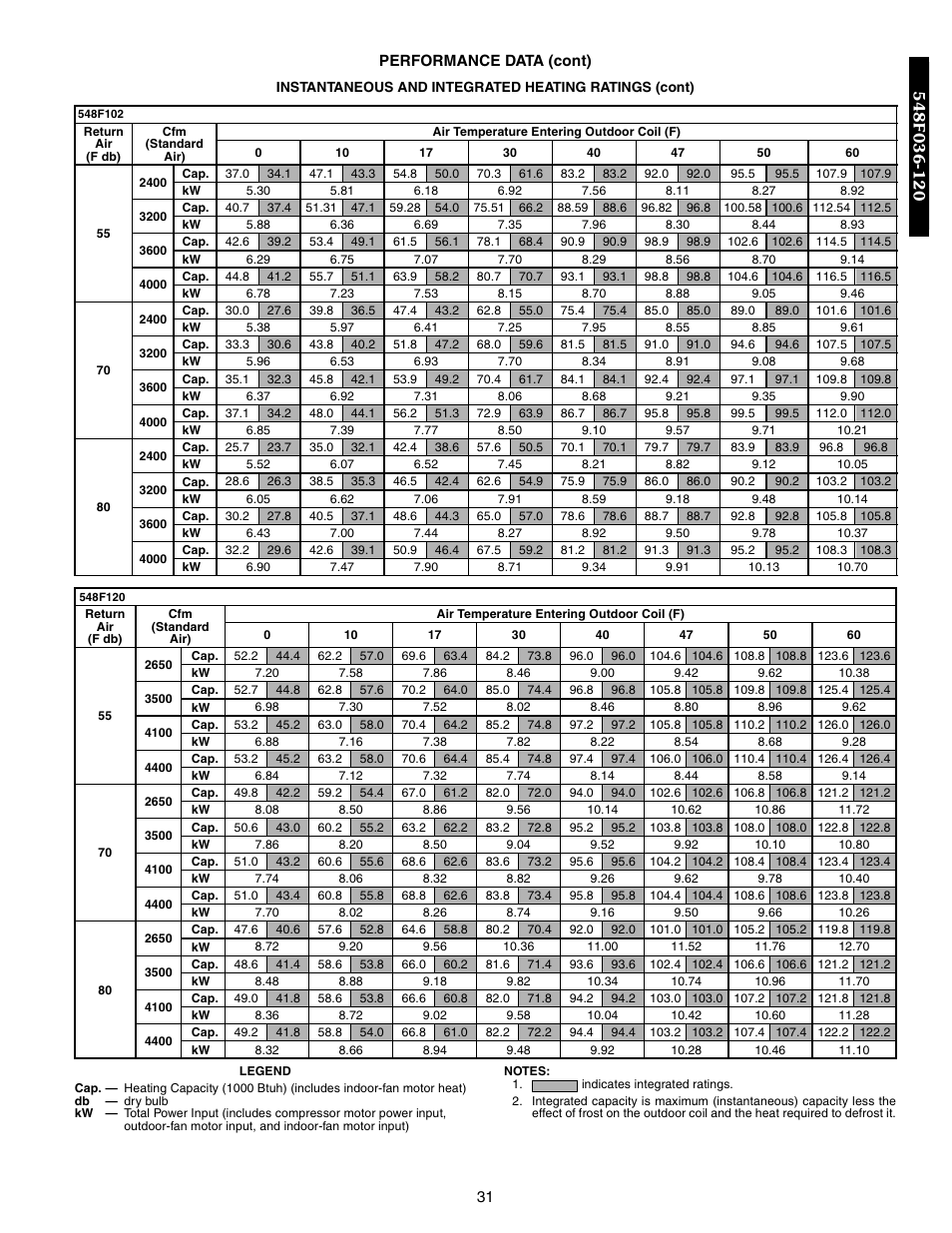 Bryant 548F User Manual | Page 31 / 122