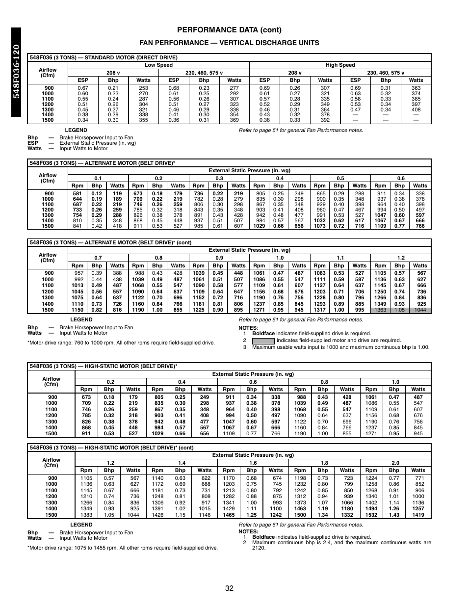 32 performance data (cont), Fan performance — vertical discharge units | Bryant 548F User Manual | Page 32 / 122