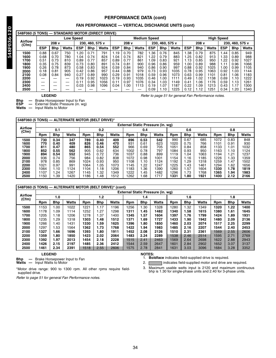 Bryant 548F User Manual | Page 34 / 122