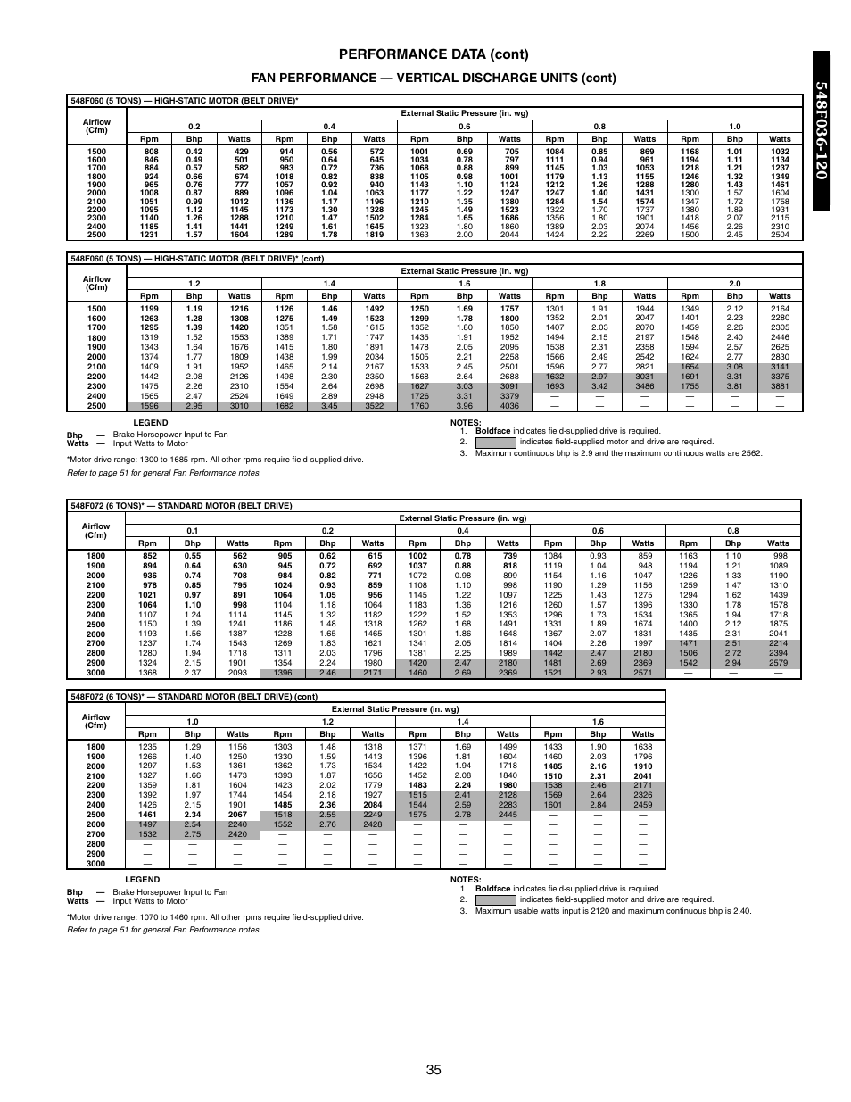 35 performance data (cont), Fan performance — vertical discharge units (cont) | Bryant 548F User Manual | Page 35 / 122