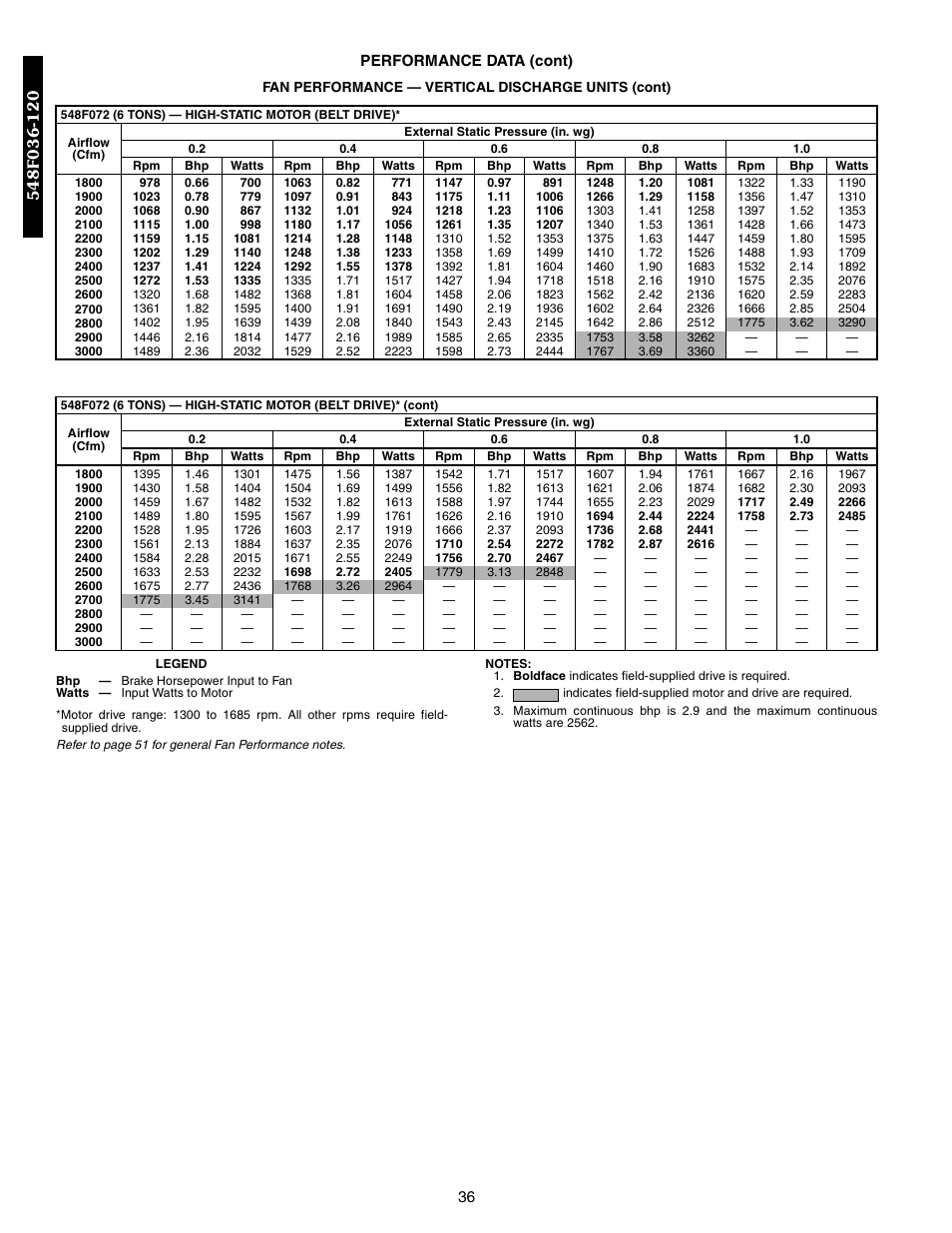 Bryant 548F User Manual | Page 36 / 122