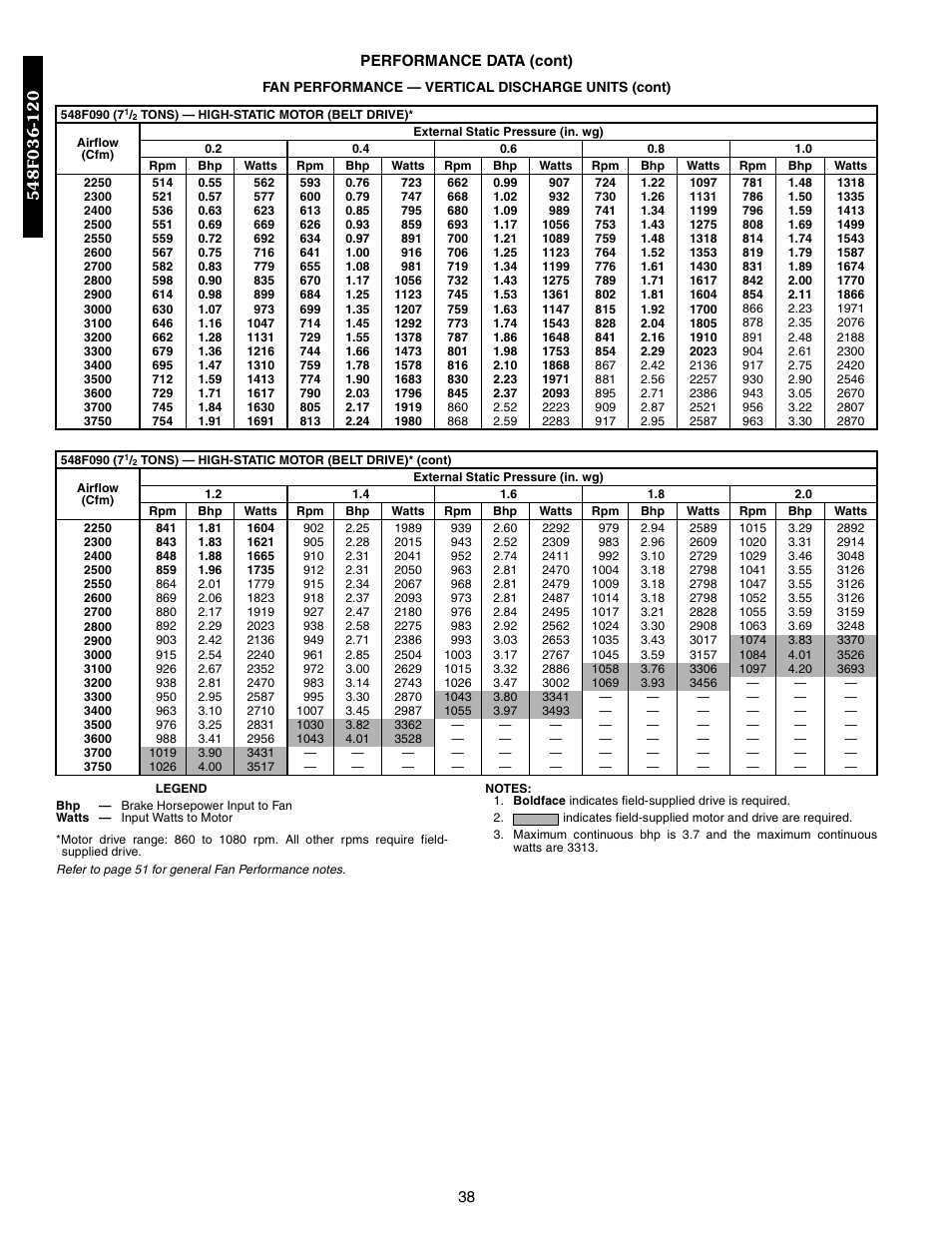 Bryant 548F User Manual | Page 38 / 122