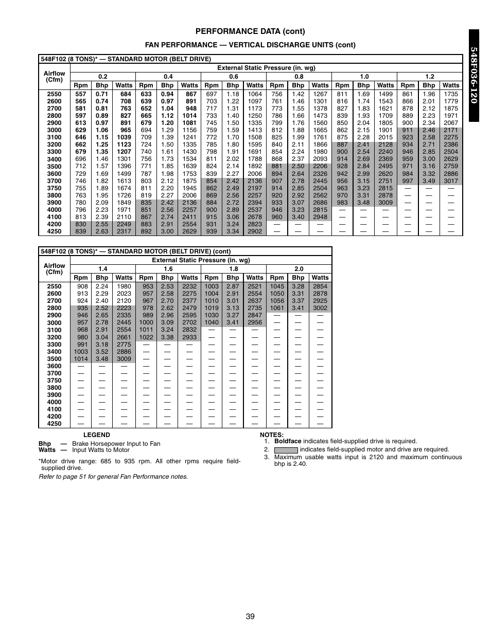 Bryant 548F User Manual | Page 39 / 122