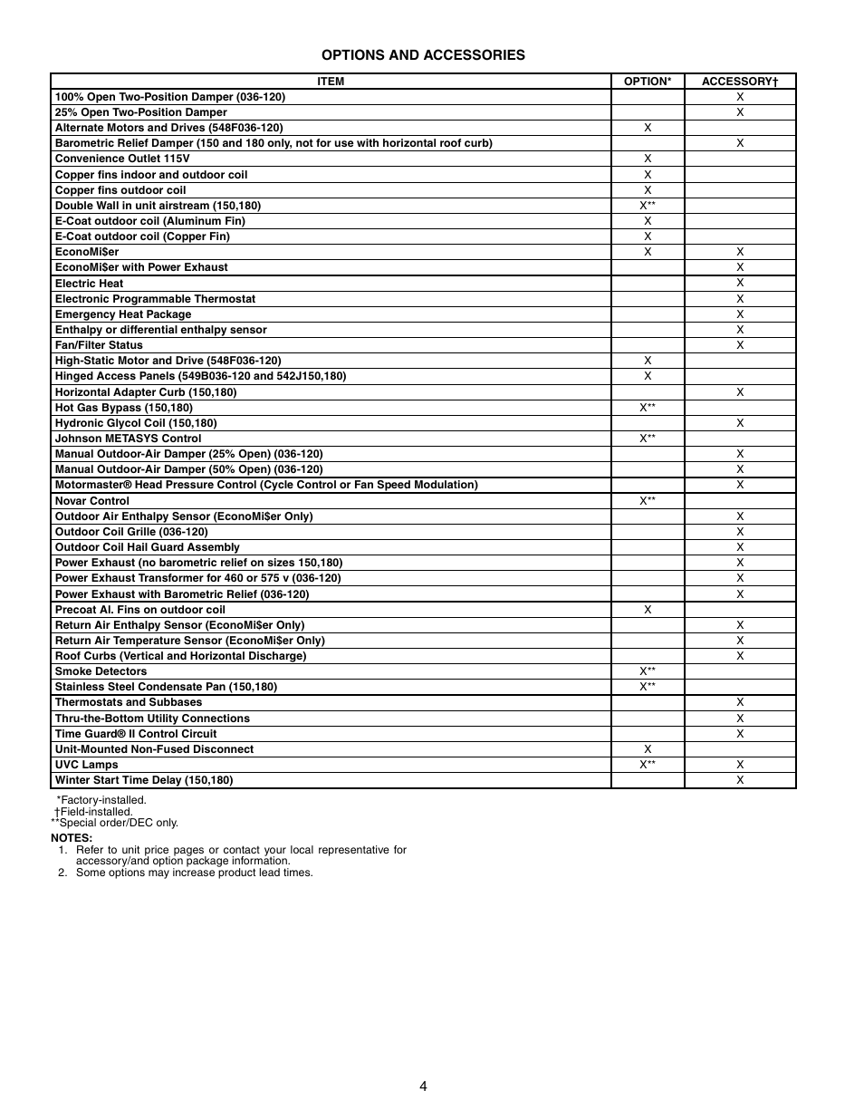 Bryant 548F User Manual | Page 4 / 122
