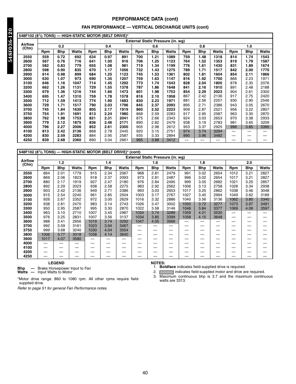 Bryant 548F User Manual | Page 40 / 122