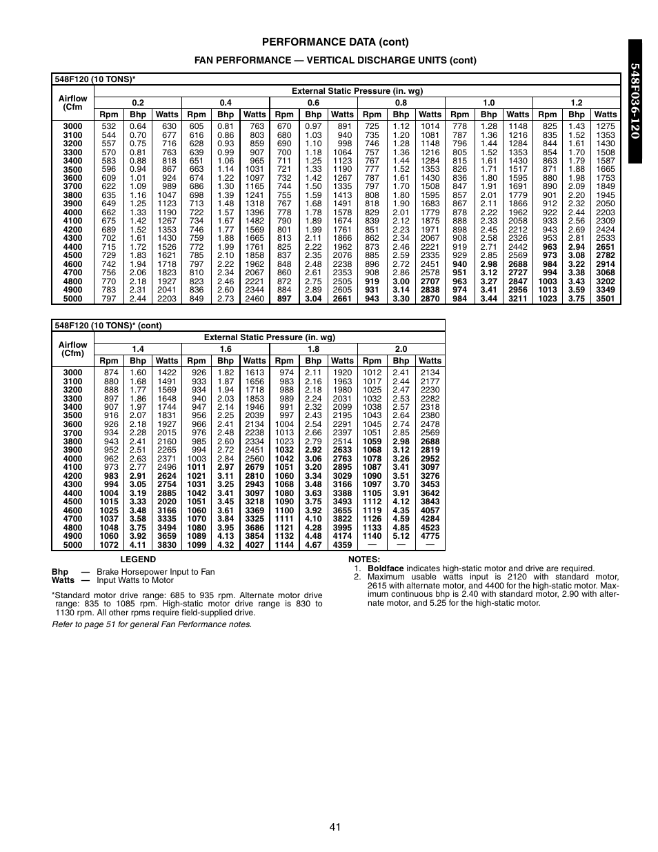 Bryant 548F User Manual | Page 41 / 122