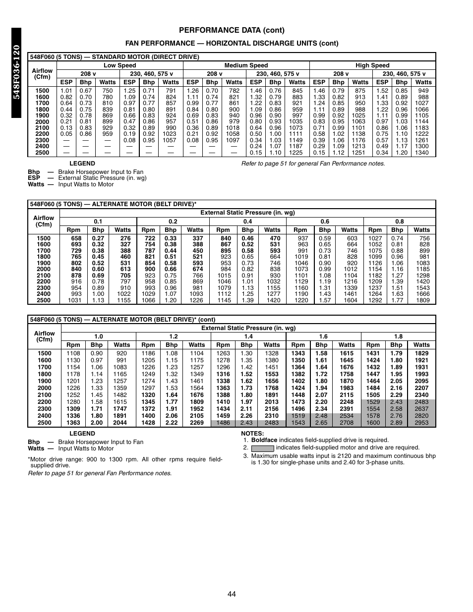 Bryant 548F User Manual | Page 44 / 122