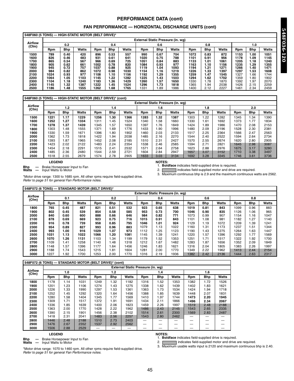45 performance data (cont) | Bryant 548F User Manual | Page 45 / 122