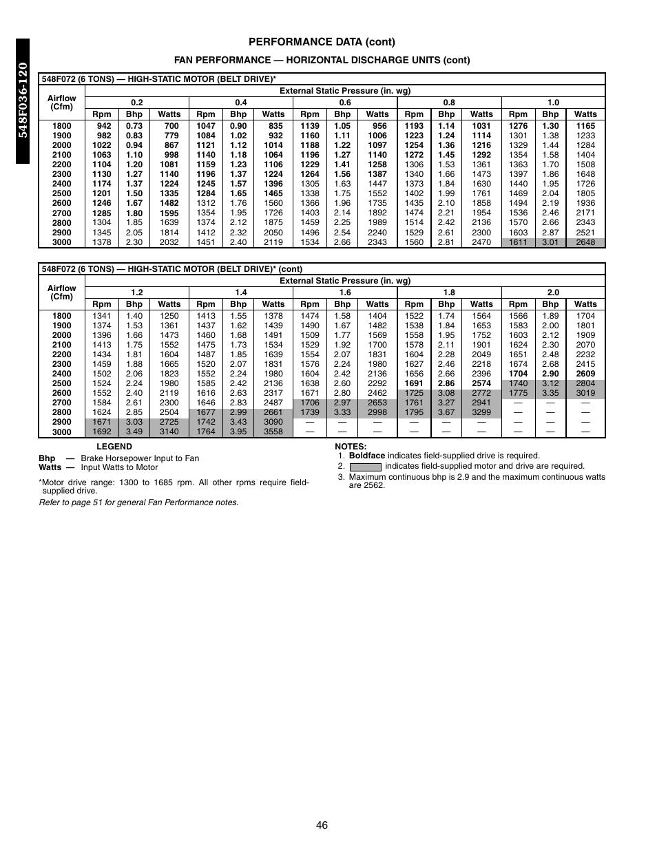 Bryant 548F User Manual | Page 46 / 122