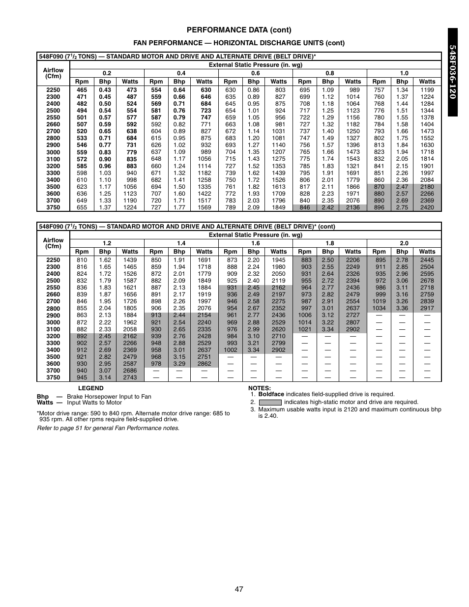 Bryant 548F User Manual | Page 47 / 122