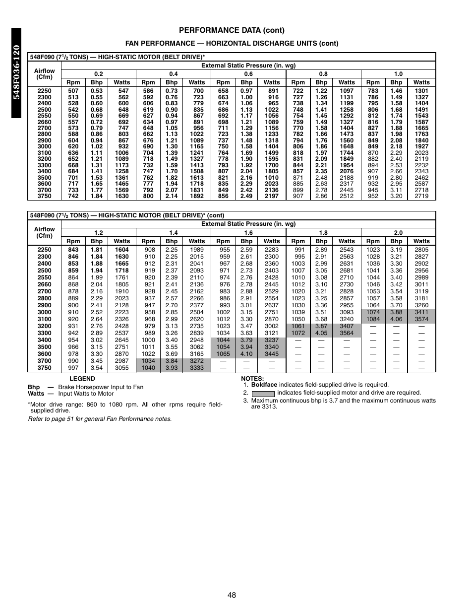 Bryant 548F User Manual | Page 48 / 122