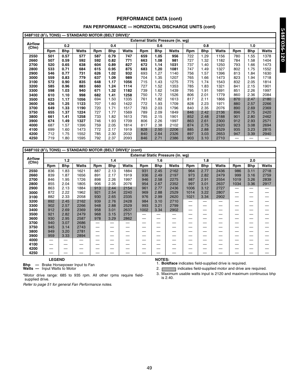 Bryant 548F User Manual | Page 49 / 122