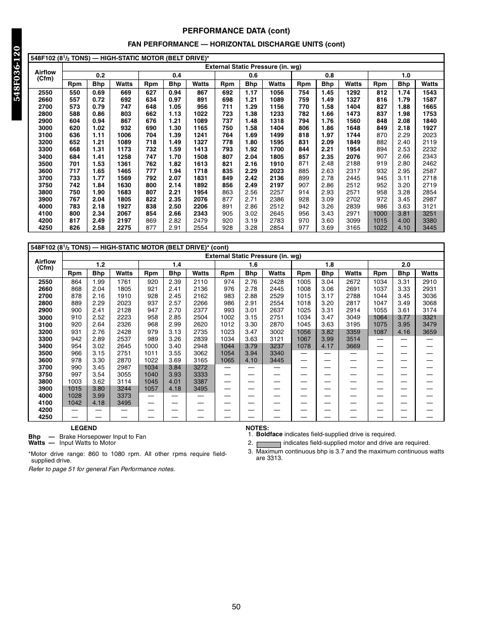 Bryant 548F User Manual | Page 50 / 122