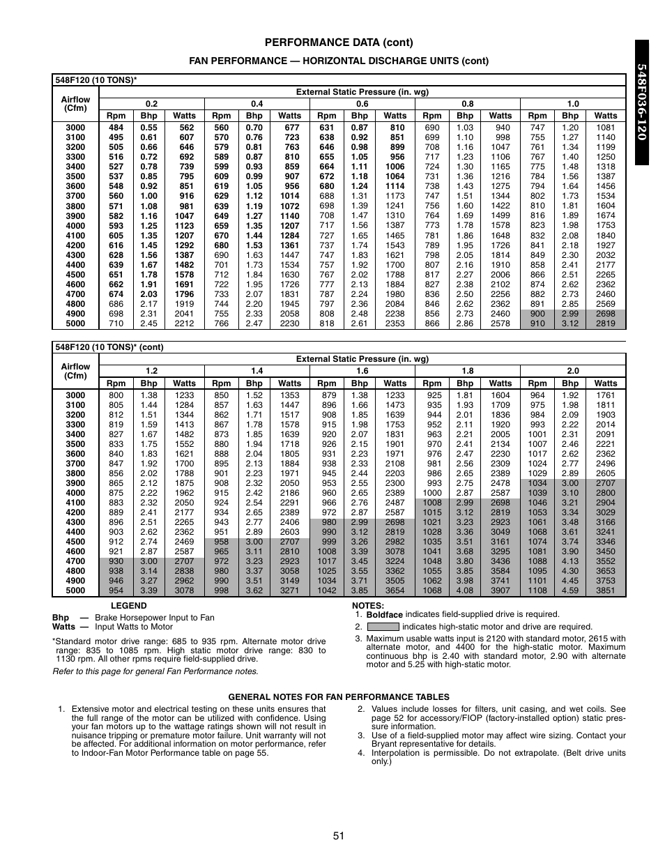 Bryant 548F User Manual | Page 51 / 122