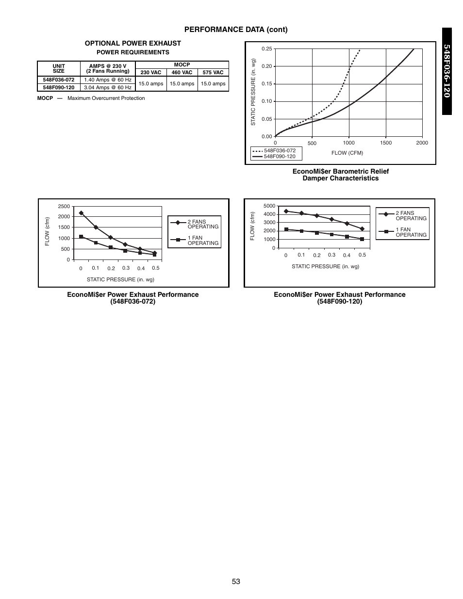 53 performance data (cont) | Bryant 548F User Manual | Page 53 / 122