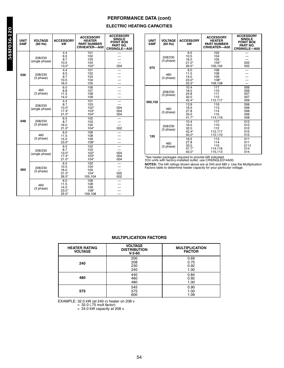 54 performance data (cont), Electric heating capacities, Multiplication factors | Bryant 548F User Manual | Page 54 / 122