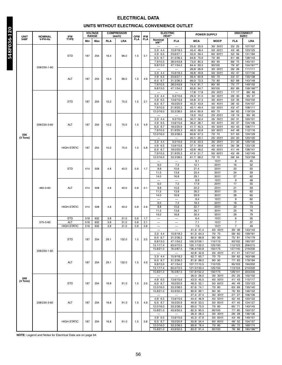 56 electrical data, Units without electrical convenience outlet | Bryant 548F User Manual | Page 56 / 122