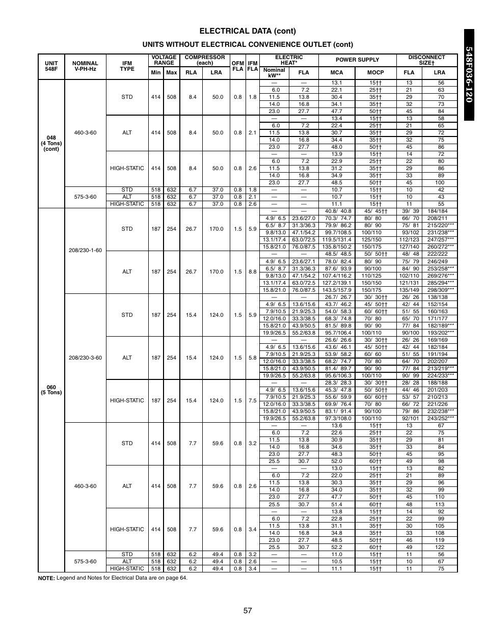 57 electrical data (cont), Units without electrical convenience outlet (cont) | Bryant 548F User Manual | Page 57 / 122